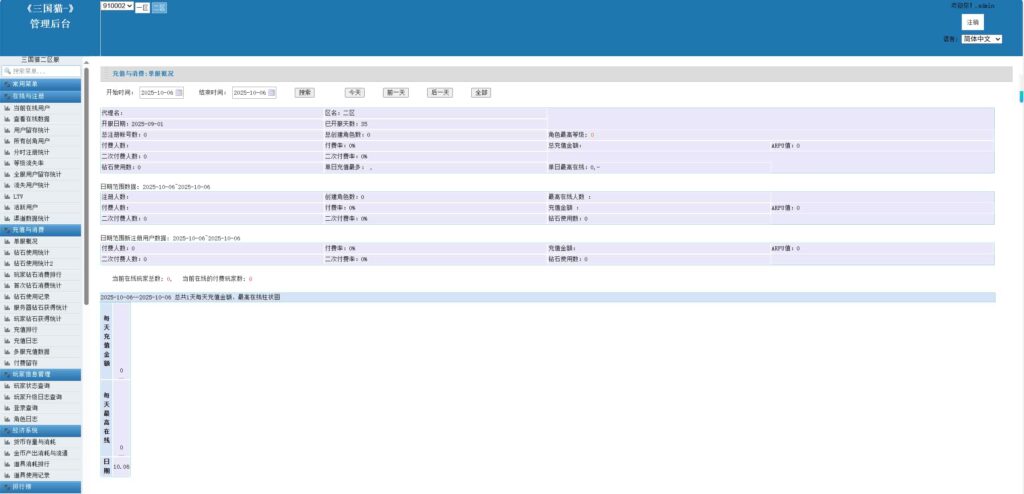 图片[9]-卡牌回合手游【机甲猫三国H5代金券内购多区跨服版】云搭建智能控制台+Linux一键全自动搭建脚本+Linux手工服务端+运维后台+管理后台+GM授权后台+简易安卓客户端+详细搭建教程-燕子博客